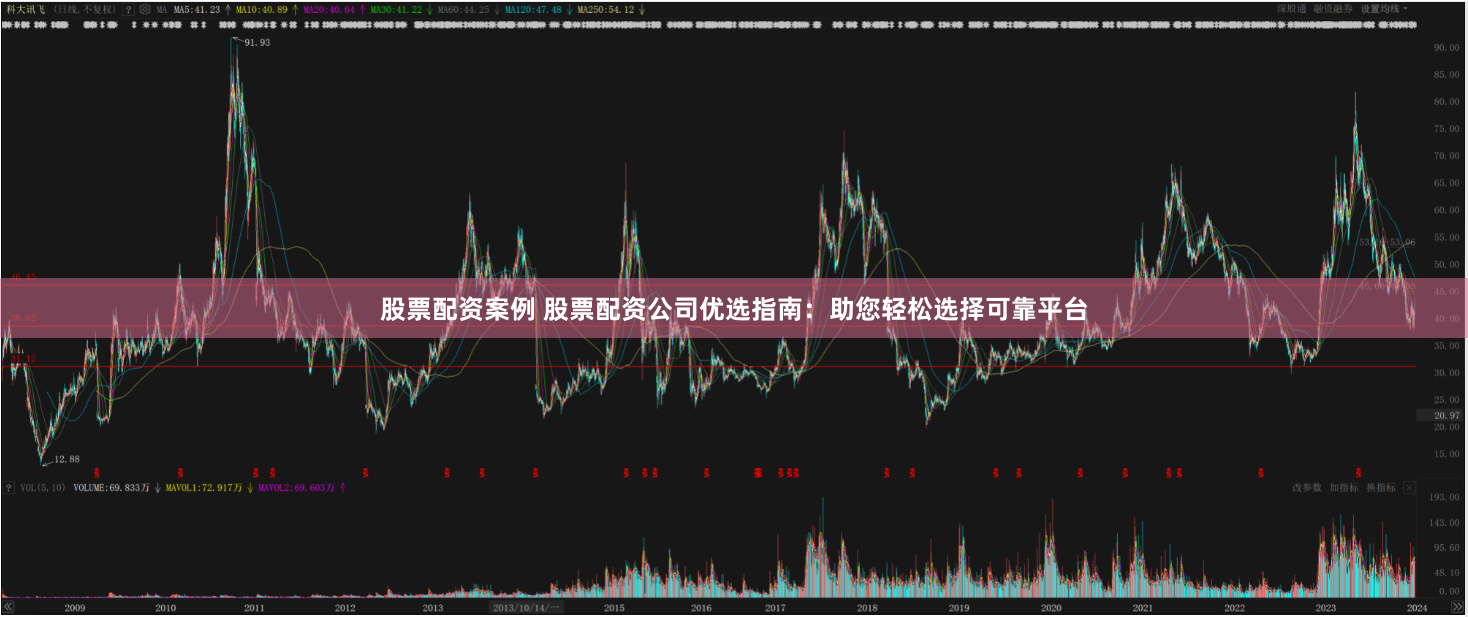 股票配资案例 股票配资公司优选指南：助您轻松选择可靠平台