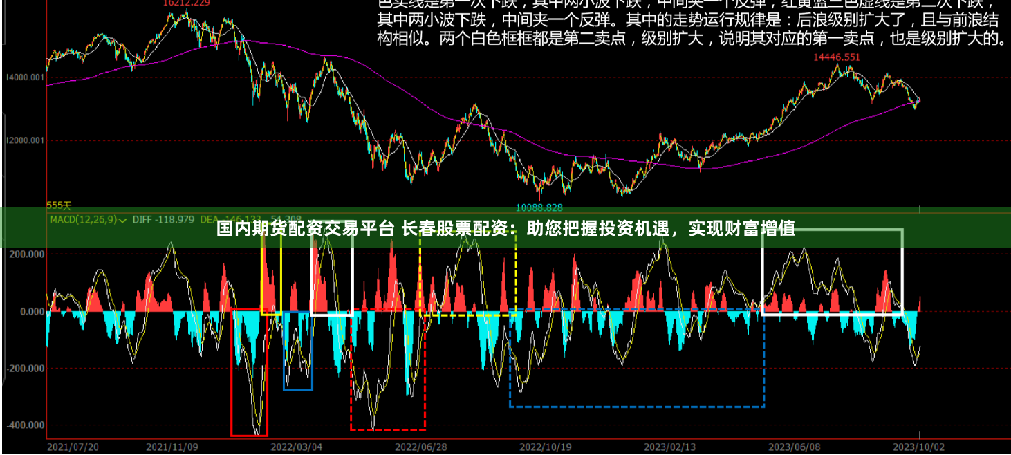 国内期货配资交易平台 长春股票配资：助您把握投资机遇，实现财富增值