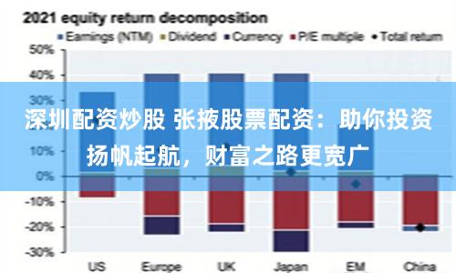 深圳配资炒股 张掖股票配资：助你投资扬帆起航，财富之路更宽广